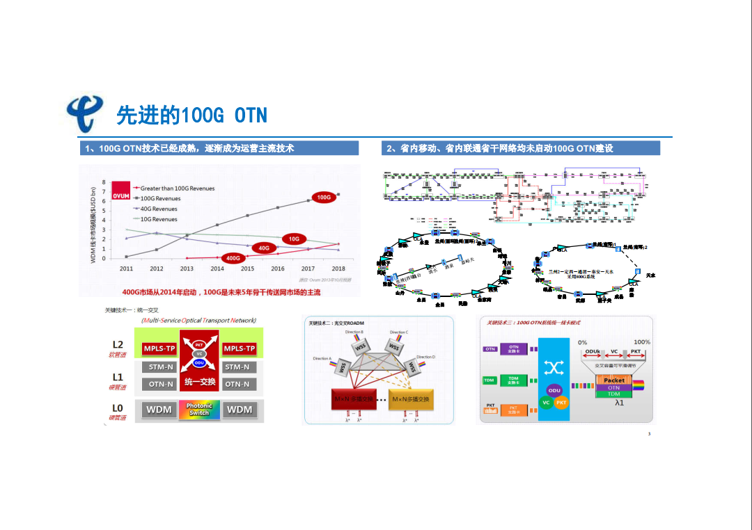 2014年省內(nèi)骨干傳輸網(wǎng)100G OTN建設工程